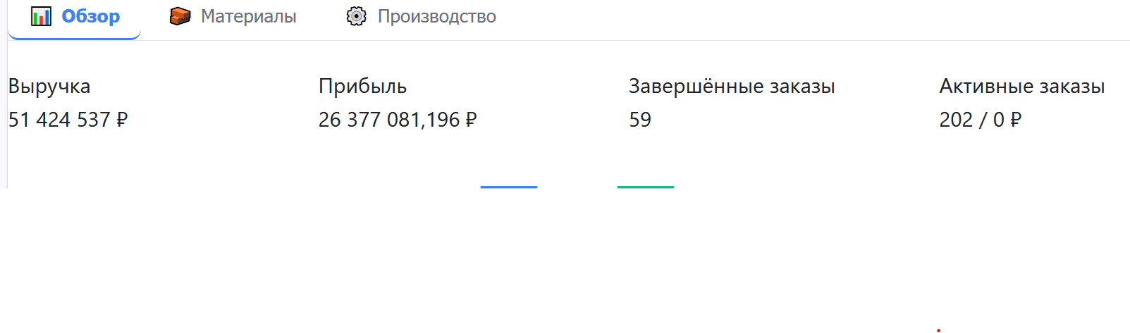Карточки показателей — Обзор